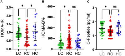 Low carbohydrate intake correlates with trends of insulin resistance and metabolic acidosis in healthy lean individuals